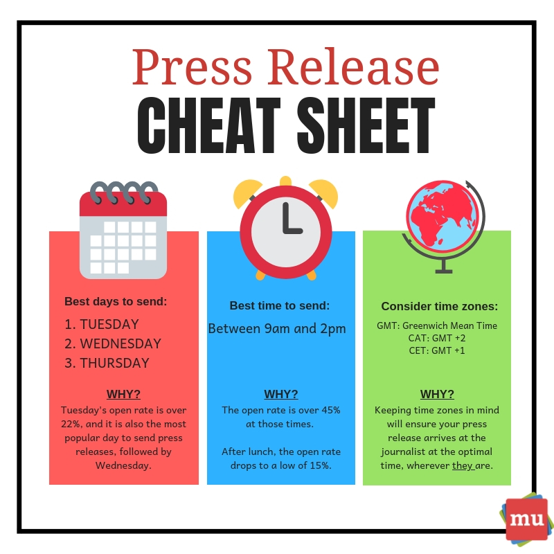 press release cheat sheet